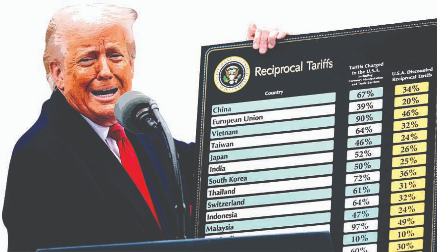 Trump’s ‘Economic Freedom Day’ and a terrified Tariff Rules Mean for South Asia